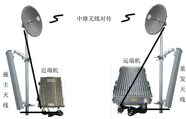 泸溪智能无线拉远移频中继直放站近端机远端机